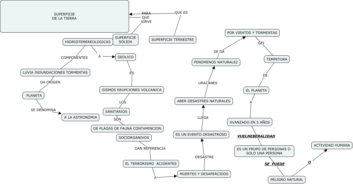 SUPERFICIE TERRESTRE